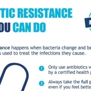 Antibiotics - Handle with care