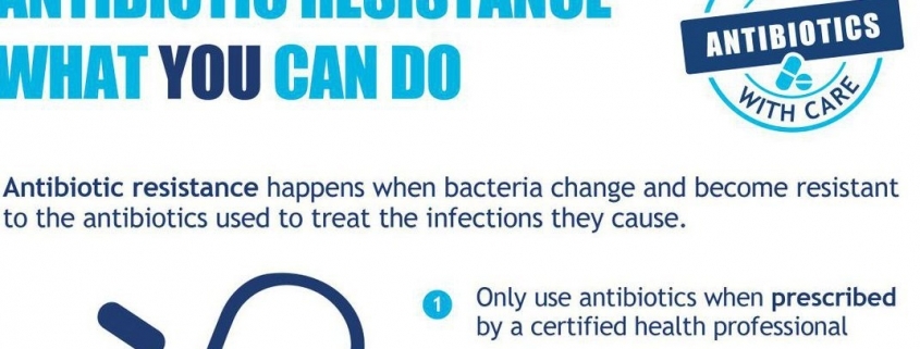 Antibiotics - Handle with care